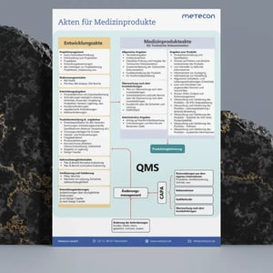Practical Overview of Development Files, Technical Documentation, PMS, and QMS for Medical Devices